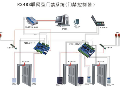 RS485總線聯(lián)網(wǎng)型門(mén)禁系統(tǒng)