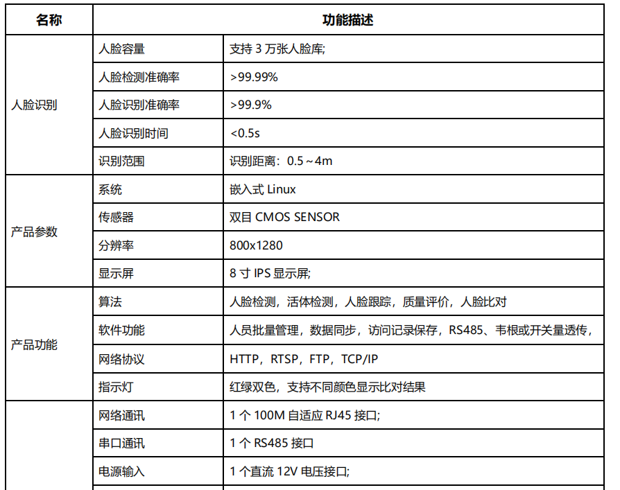 長沙雷隆智能科技有限公司,車牌識別系統(tǒng),停車收費系統(tǒng),車牌識別一體機(jī),智能通道閘,湖南車牌識別道閘系統(tǒng),人行通道閘,智能道閘 長沙雷隆智能科技有限公司,車牌識別系統(tǒng),停車收費系統(tǒng),車牌識別一體機(jī),智能通道閘,湖南車牌識別道閘系統(tǒng),人行通道閘,智能道閘