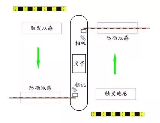 長(zhǎng)沙雷隆智能科技有限公司,車牌識(shí)別系統(tǒng),停車收費(fèi)系統(tǒng),車牌識(shí)別一體機(jī),智能通道閘,湖南車牌識(shí)別道閘系統(tǒng),人行通道閘,智能道閘 長(zhǎng)沙雷隆智能科技有限公司,車牌識(shí)別系統(tǒng),停車收費(fèi)系統(tǒng),車牌識(shí)別一體機(jī),智能通道閘,湖南車牌識(shí)別道閘系統(tǒng),人行通道閘,智能道閘
