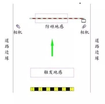 長(zhǎng)沙雷隆智能科技有限公司,車牌識(shí)別系統(tǒng),停車收費(fèi)系統(tǒng),車牌識(shí)別一體機(jī),智能通道閘,湖南車牌識(shí)別道閘系統(tǒng),人行通道閘,智能道閘 長(zhǎng)沙雷隆智能科技有限公司,車牌識(shí)別系統(tǒng),停車收費(fèi)系統(tǒng),車牌識(shí)別一體機(jī),智能通道閘,湖南車牌識(shí)別道閘系統(tǒng),人行通道閘,智能道閘